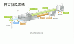 丹东日立新风系统