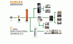 鲅鱼圈德国欧美克斯OMELEX净水(知识讲解)